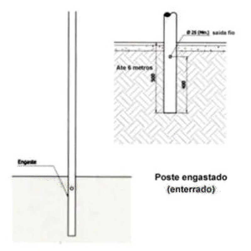 tipo deposte engastado enterado