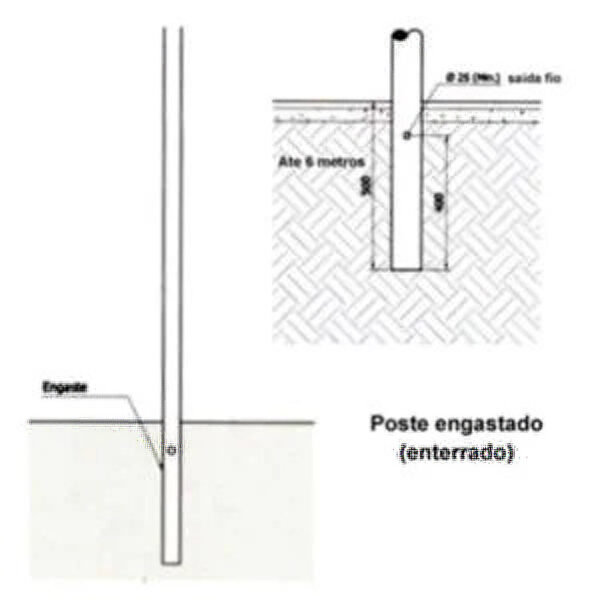 tipo deposte engastado enterado
